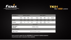 Fenix TK51